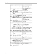 Preview for 544 page of Canon iR6570 series Service Manual