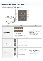 Preview for 447 page of Canon LBP7100Cn User Manual