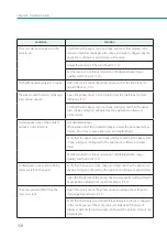 Preview for 164 page of Canon LX-P1300 User Manual