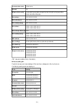 Preview for 238 page of Canon MG6600 Series Manual