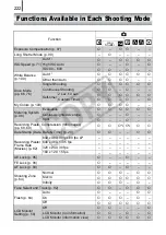 Preview for 224 page of Canon Powershot SD1100 IS User Manual