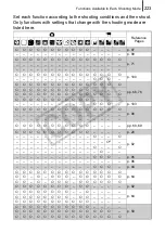 Preview for 225 page of Canon Powershot SD1100 IS User Manual