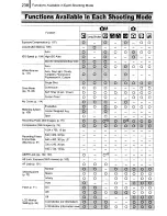 Preview for 240 page of Canon PowerShot SD950 IS Digital ELPH User Manual