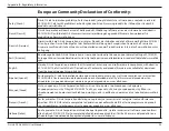 Preview for 26 page of D-Link DCS-8350LH User Manual