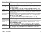 Preview for 27 page of D-Link DCS-8350LH User Manual