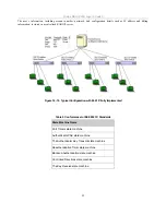 Preview for 102 page of D-Link DES-3326SRM Product Manual