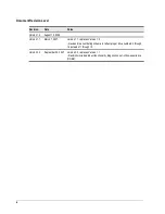 Preview for 4 page of D-Link DSN-3400-10 - xStack Storage Area Network Array Hard... User Manual