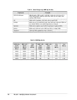 Preview for 150 page of D-Link DSN-3400-10 - xStack Storage Area Network Array Hard... User Manual