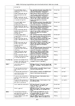 Preview for 486 page of D-Link DWS-3160-24TC Reference Manual