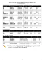 Preview for 32 page of D-Link DXS-3410 Series Hardware Installation Manual