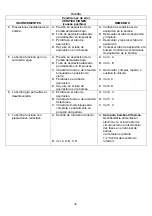 Preview for 44 page of DAB KC Series Instruction For Installation And Maintenance