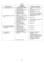 Preview for 51 page of DAB KC Series Instruction For Installation And Maintenance