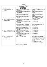 Preview for 58 page of DAB KC Series Instruction For Installation And Maintenance