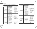 Preview for 74 page of DAB NOVA UP 180MA Instruction For Installation And Maintenance