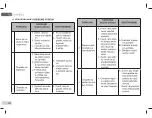 Preview for 110 page of DAB NOVA UP 180MA Instruction For Installation And Maintenance