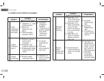 Preview for 122 page of DAB NOVA UP 180MA Instruction For Installation And Maintenance