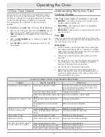 Preview for 15 page of Dacor DR30DH Use And Care Manual