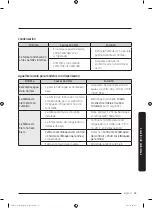 Preview for 109 page of Dacor DRS4253 Series User Manual