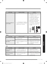 Preview for 173 page of Dacor DRS4253 Series User Manual