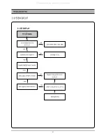 Preview for 7 page of DAEWOO ELECTRONICS DC-G84D1D Service Manual