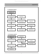 Preview for 8 page of DAEWOO ELECTRONICS DC-G84D1D Service Manual