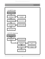 Preview for 10 page of DAEWOO ELECTRONICS DC-G84D1D Service Manual