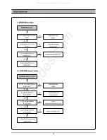 Preview for 11 page of DAEWOO ELECTRONICS DC-G84D1D Service Manual