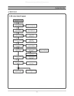 Preview for 12 page of DAEWOO ELECTRONICS DC-G84D1D Service Manual