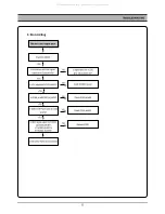 Preview for 14 page of DAEWOO ELECTRONICS DC-G84D1D Service Manual