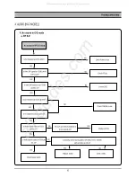 Preview for 16 page of DAEWOO ELECTRONICS DC-G84D1D Service Manual