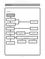 Preview for 17 page of DAEWOO ELECTRONICS DC-G84D1D Service Manual