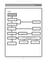 Preview for 18 page of DAEWOO ELECTRONICS DC-G84D1D Service Manual