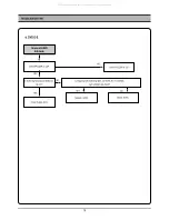 Preview for 19 page of DAEWOO ELECTRONICS DC-G84D1D Service Manual