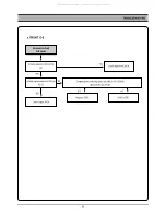 Preview for 20 page of DAEWOO ELECTRONICS DC-G84D1D Service Manual