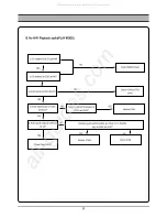 Preview for 21 page of DAEWOO ELECTRONICS DC-G84D1D Service Manual