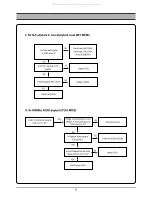 Preview for 22 page of DAEWOO ELECTRONICS DC-G84D1D Service Manual