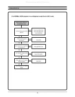 Preview for 23 page of DAEWOO ELECTRONICS DC-G84D1D Service Manual