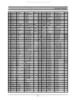 Preview for 51 page of DAEWOO ELECTRONICS DC-G84D1D Service Manual