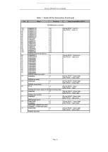 Preview for 17 page of DAEWOO ELECTRONICS DM-K40 Service Manual