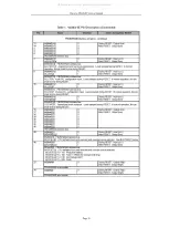 Preview for 19 page of DAEWOO ELECTRONICS DM-K40 Service Manual