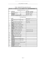 Preview for 20 page of DAEWOO ELECTRONICS DM-K40 Service Manual