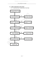 Preview for 31 page of DAEWOO ELECTRONICS DM-K40 Service Manual