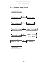 Preview for 32 page of DAEWOO ELECTRONICS DM-K40 Service Manual