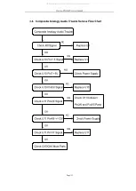 Preview for 33 page of DAEWOO ELECTRONICS DM-K40 Service Manual