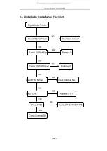 Preview for 34 page of DAEWOO ELECTRONICS DM-K40 Service Manual