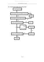 Preview for 35 page of DAEWOO ELECTRONICS DM-K40 Service Manual