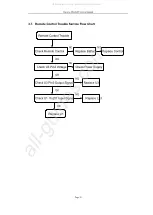 Preview for 36 page of DAEWOO ELECTRONICS DM-K40 Service Manual