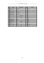 Preview for 38 page of DAEWOO ELECTRONICS DM-K40 Service Manual