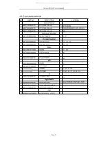 Preview for 43 page of DAEWOO ELECTRONICS DM-K40 Service Manual