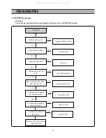 Preview for 27 page of DAEWOO ELECTRONICS DQD-6100D Service Manual